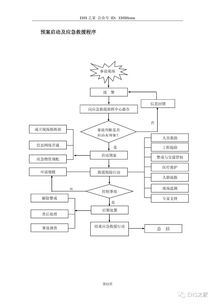 特種設(shè)備制造安全事故應(yīng)急預(yù)案范本（9102版）