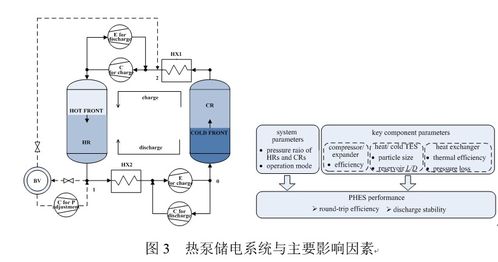 工程熱物理所熱泵儲(chǔ)電技術(shù)研究取得新進(jìn)展