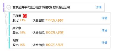 北京圣濤平試驗工程技術(shù)研究院有限責任公司