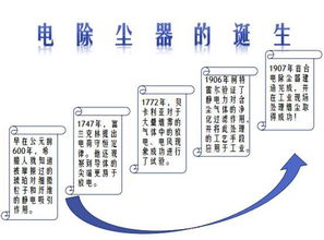 電除塵專欄開(kāi)播了,歡迎圍觀