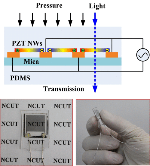 機械與材料工程學(xué)院機器人與mems技術(shù)課題組取得重要研究進展