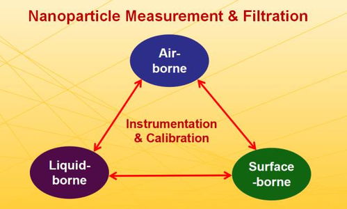 大師講堂 美國國家工程院院士裴有康教授 促進環(huán)境可持續(xù)發(fā)展的綠色科技 主題講座回顧