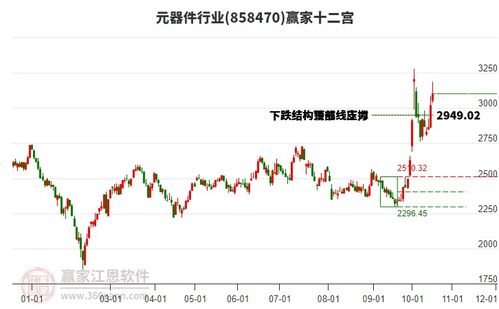汽車(chē)檢具 特斯拉 石墨烯 上海 威爾泰觸及漲停