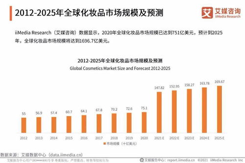 艾媒咨詢(xún) 2021年中國(guó)化妝品用戶(hù)調(diào)研與發(fā)展預(yù)判研究報(bào)告