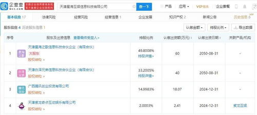 騰訊關(guān)聯(lián)公司入股星?；?后者經(jīng)營范圍含動漫游戲開發(fā)等