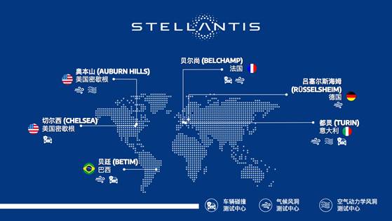 stellantis集團(tuán)為其兩家全球性車輛測(cè)試中心投資3300萬歐元,用于汽車尖端工程技術(shù)的開發(fā)