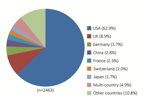 基因治療的第二次騰飛能走多遠(yuǎn)