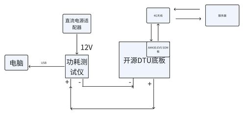 4G Cat1類產品功耗的研發(fā)測試方案