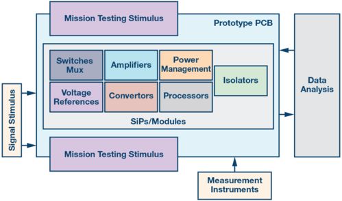 突破新高度 ADI公司測量工程在研發(fā)領(lǐng)域的挑戰(zhàn)與機(jī)遇
