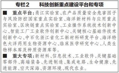 寧波市國民經(jīng)濟(jì)和社會(huì)發(fā)展第十四個(gè)五年規(guī)劃和二〇三五年遠(yuǎn)景目標(biāo)綱要 推進(jìn)工程和技術(shù)研究與試驗(yàn)發(fā)展