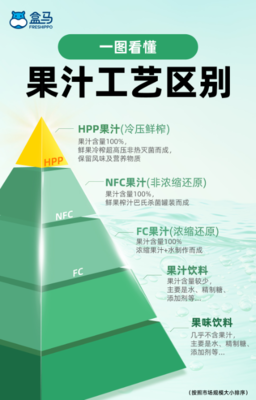 盒馬聯手維果清，HPP果蔬汁新品上市 聚焦新鮮水果，深化供應鏈合作